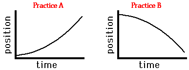 constant velocity graph position vs time