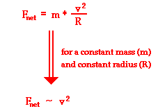 rotational motion equations