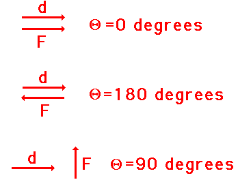 Can displacement be negative? Explain with an example.