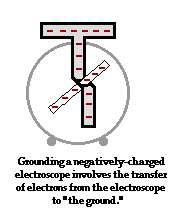 grounding physics