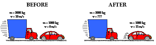 Collision Analysis And Momentum Problems