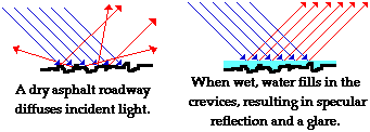 specular vs diffuse reflection