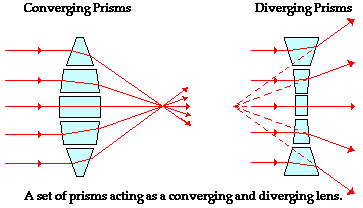 converging