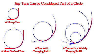 Circular Motion Diagram