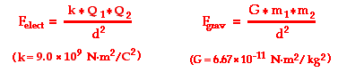 Electrical Force Equation