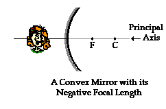 Curved Mirror Diagrams