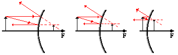 convex mirrors diagram