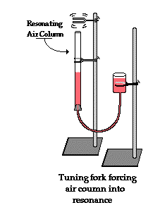 Resonance Test Tube