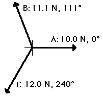 Resultant Force Vector