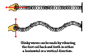 Slinky Wave
