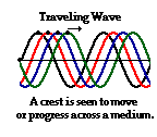 Traveling Wave