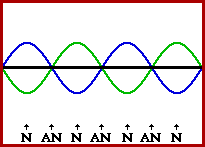 standing wave example