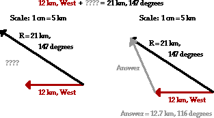 Vectors and Projectiles