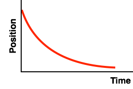 Match That Graph - Help