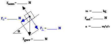 Vectors And Forces Problem Sets