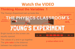 Physics Tutorial: Young's Equation
