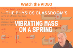 Solved For a free vibration of the mass-spring system