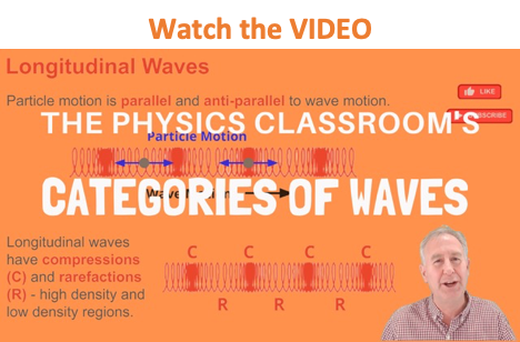 Physics Tutorial: Categories Of Waves