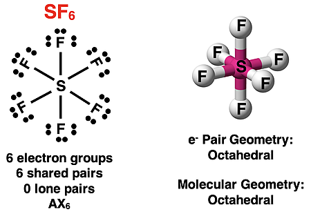 VSEPR analysis of SF6, showing Lewis diagram, AXE notation, electron pair geometry, and molecular shape.