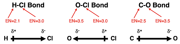 Three examples of dipole moment vectors being drawn for covalent bonds.