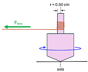 An illustration of a top spinning on it's center axis. A string is tied to the handle of the top (which has a radius of 0.5 cm) and a Tensile Force line is shown to the left in the direction the string is being pulled, causing the top to spin.