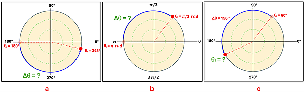 Three images of circles with an initial point and end point and the arc in blue. Each circle has 0 degrees to the right and going counter clockwise. The first image has the initial point at 180 degrees, and the end at 345 degrees (counter clockwise). The second image has the first point at pi radian, and the end point at pi over 3 radian (going clockwise), and the third image has the initial point at 60 degrees with an arc going counter clockwise of 150 degrees and an unknown final position.