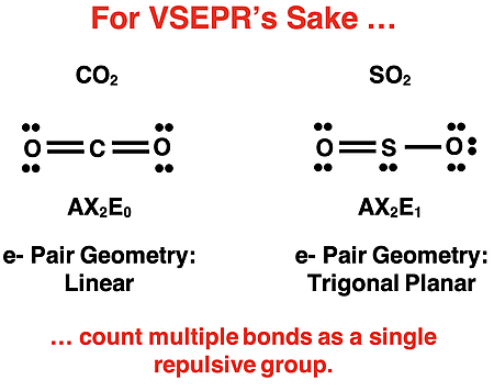 Lewis diagrams, AXE notations, electron pair geometries, and molecular shapes of CO2 and SO2.