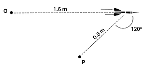 A dart thrown horizontally 1.6 meters from point O, a point P is shown below that is 0.8 m away from the dart at a 120 degree angle.