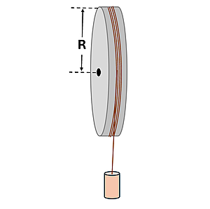 A solid wheel with a radius of R and a string wrapped around it with a weight hanging off.