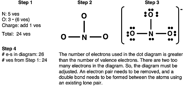 Step-by-step example of how to draw Lewis electron dot diagram for NO3- ion.