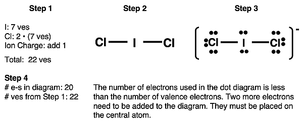 Step-by-step example of drawing a Lewis electron dot diagram for ICl2- ion, pausing after 20 of 22 valence electrons.
