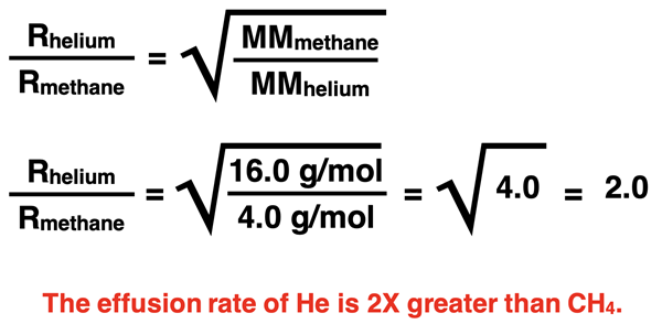 R of He:R of Methane = sq root of 4.0 = 2.0