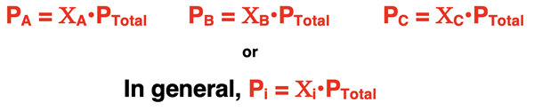 Pressure of A = mole fraction of A•Total pressure