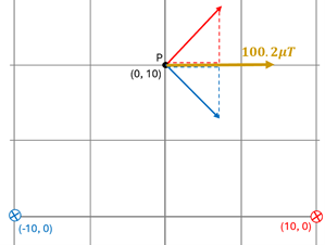 The graph with the 3 coordinates, with the 2 vectors pointing at a 45 degree angle top right, and one bottom right, with the sum vector showing 100.2 micro-Tesla to the right