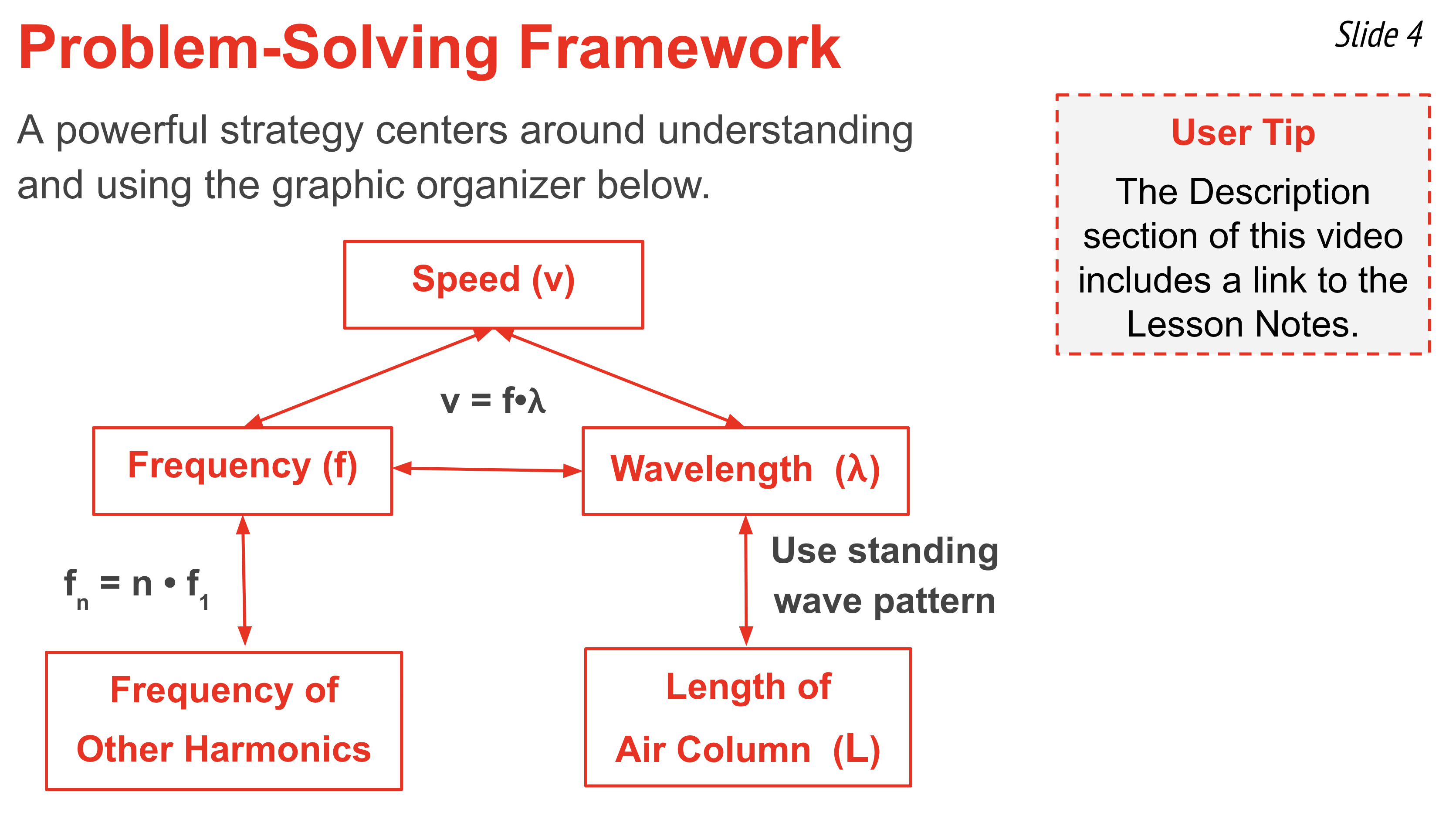 Slides From Slide Deck