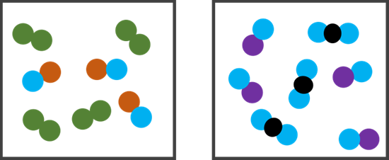 Classifications Of Matter Help