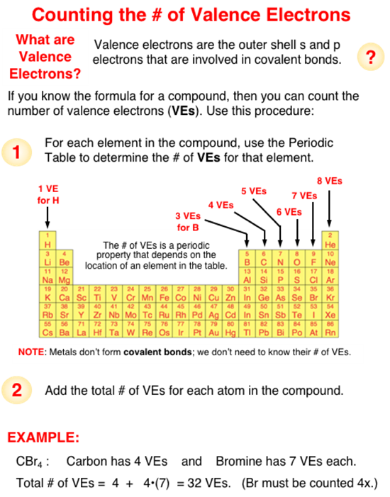 lewis-electron-dot-structures-counting-valence-electrons