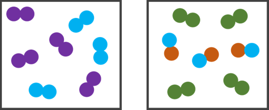 Classifications of Matter Help