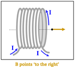 The answer to part C showing an arrow to the right within the wire coil, showing the field is going to the right.