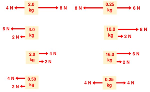 net-force-ranking-tasks-help