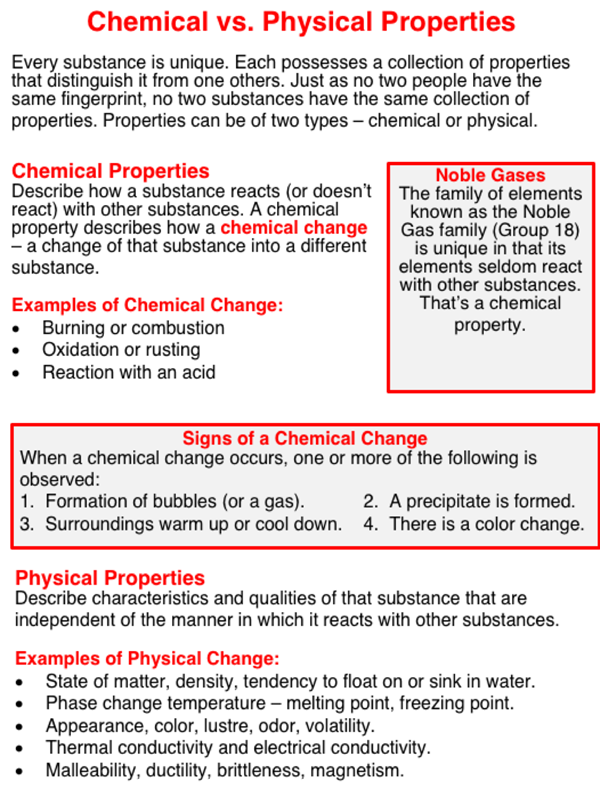 chemical property examples