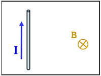 Box showing the field B represented by a Circle with an X, denoting it's going away from the viewer into the screen.