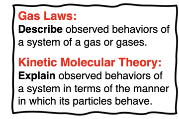 Gas Laws:  Describe observed behaviors of a system of a gas or gases.  Kinetic Molecular Theory: Explain observed behaviors of a system in terms of the manner in which its particles behave.