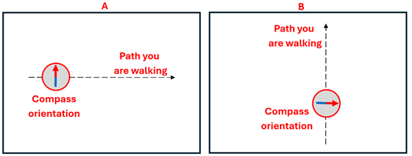 Two diagrams showing a compass and a line.  Diagram A shows a compass pointing up, and a walking path moving perpendicular to the compass moving to the right.  The B Diagram shows a compass pointing East, with a walking line perpendicular to it going up.