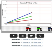 Lesson Video: Speed-Time Graphs