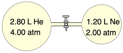 Two connected flasks separated by a valve with He on left and Ne on right.