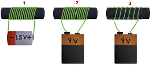 Three solenoids with wires looped around a metal core and attached to batteries.  The first has 15 loops and is attached to a 1.5 vold battery.  The second has 15 loops and is attached to a 9 volt battery, the third has 6 loops and is attached to a 9 volt battery.