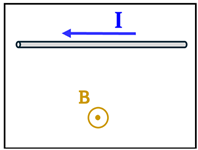 A box with the field B represented by a Circle with a dot, showing it is coming away from the screen towards the viewer