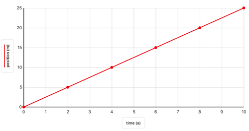 Slope Calculations - Help