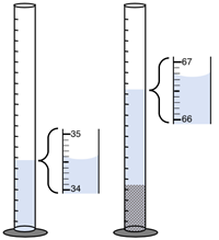 Significant Digits and Measurement Questions